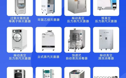甘肃布局有道，协同高效：三强医械消毒供应中心整体设计与设备科学搭配