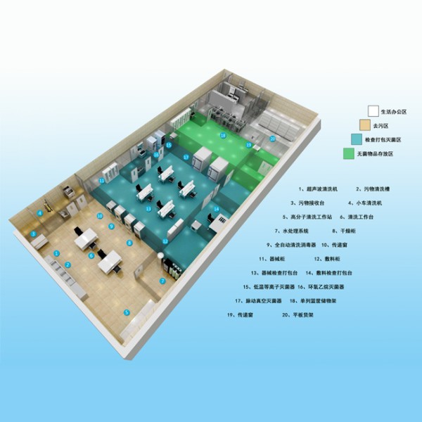 甘肃消毒供应中心整体解决方案